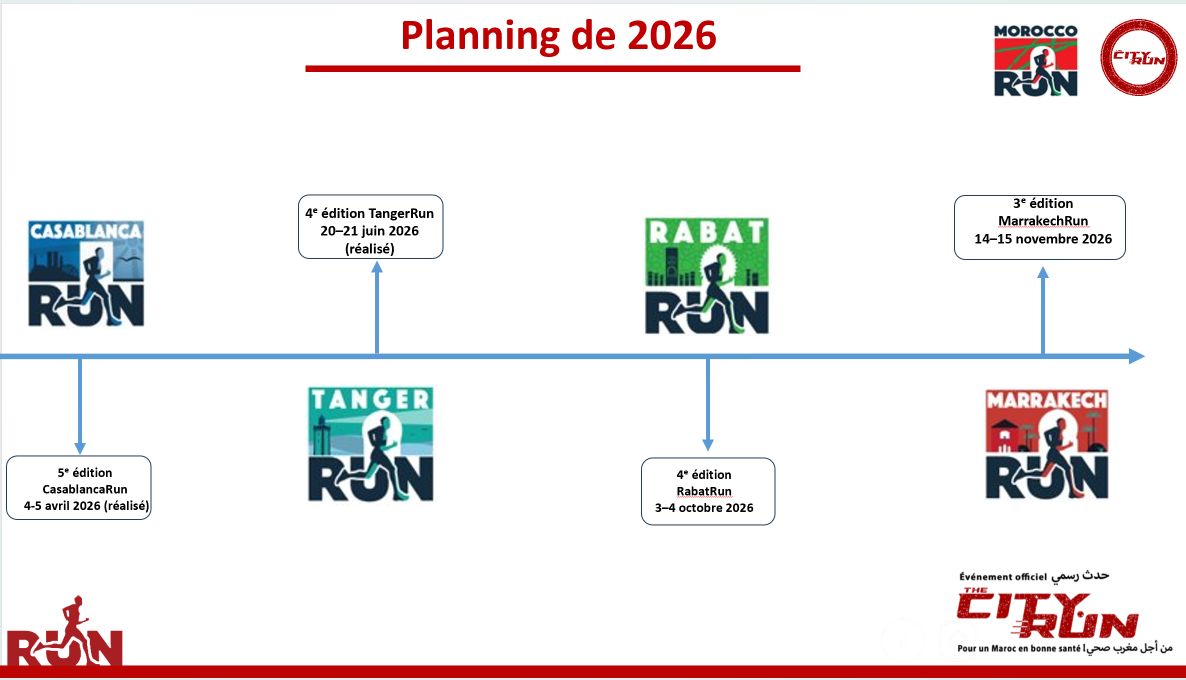 Calendrier TheCityRun 2026
